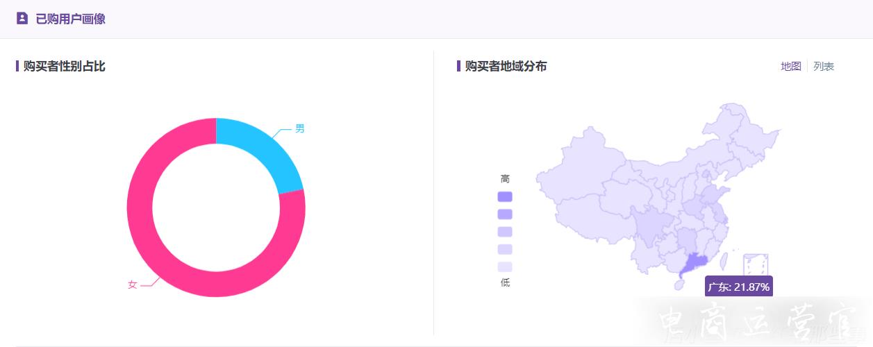 小紅書用戶分析！2023年下半場(chǎng)品牌營(yíng)銷新趨勢(shì)